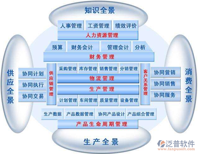 企业物流ERP 重塑企业管理服务的核心引擎