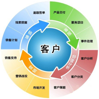 中国中小企业未来发展趋势与企业管理服务新路径