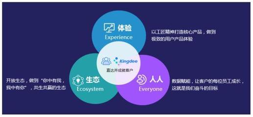超越微软、SAP 金蝶云·苍穹如何引领大企业数字化转型新范式