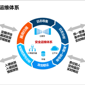 企业信息化管理与提升 驱动企业管理服务的核心力量