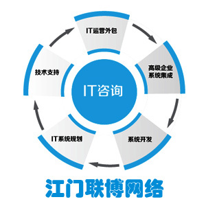 江门企业网络管理与企业管理服务的专业伙伴