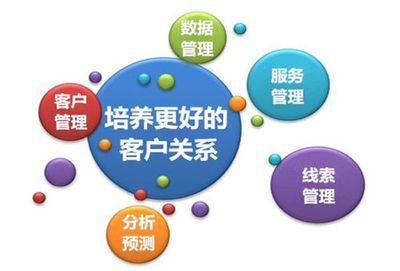 客户关系管理软件在企业管理和服务中的关键作用