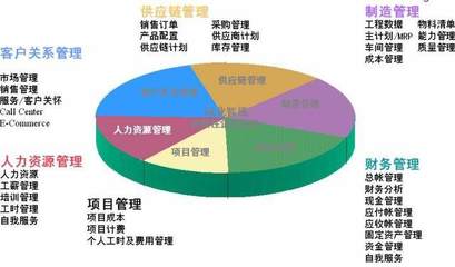 企业信息管理系统开发 赋能企业管理服务现代化的核心路径