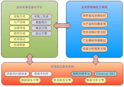 伽铭药监赋码管理系统 赋能企业管理服务的创新利器