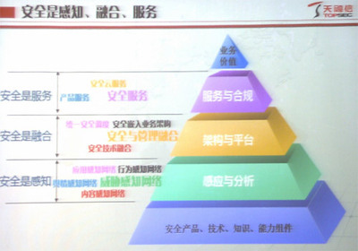 天融信于海波 “感知安全”才是企业真正的安全心智——从IT168安全专区看企业管理服务升级