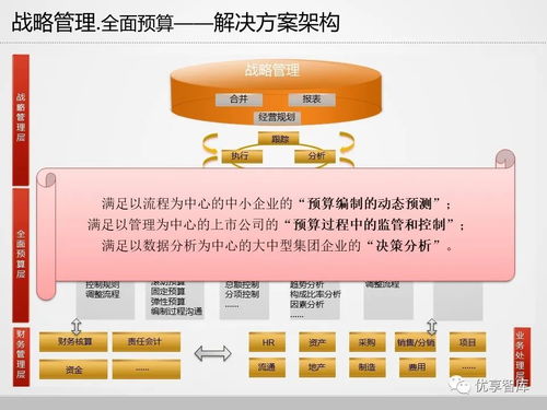 制造企业ERP与MES一体化信息化系统架构 智能工厂蓝图解决方案