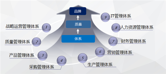 奇瑞汽车四项成果荣获2020年度中国质量技术奖，卓越管理驱动品质飞跃