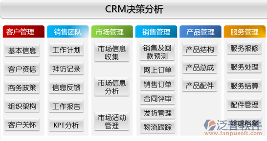 客户关系管理软件的成本与企业管理服务价值解析