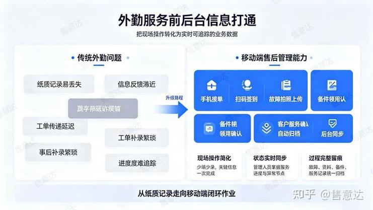 移动售后管理赋能外勤办公:破解企业售后服务效率难题